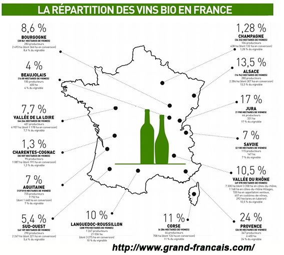 Carte des vins bio en France